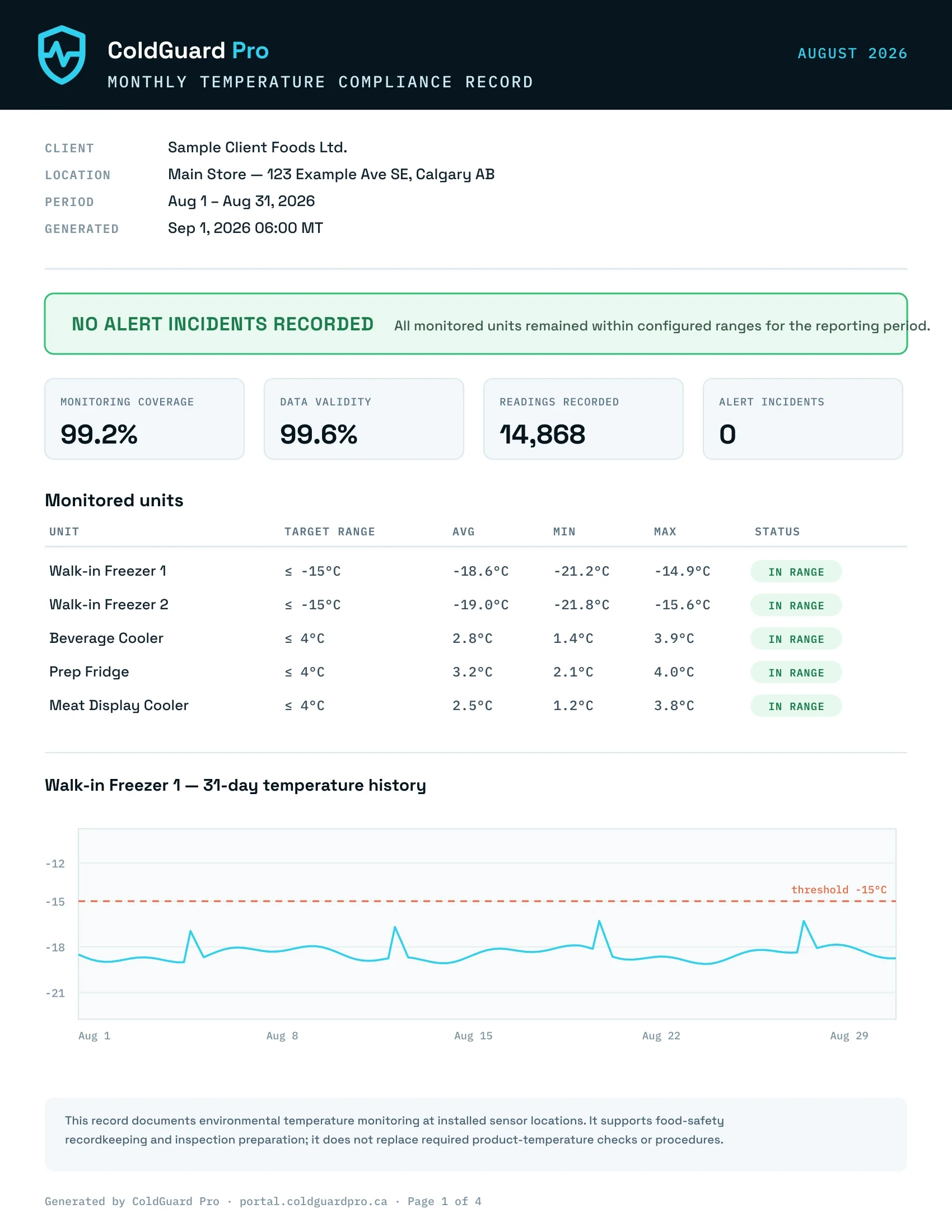 ColdGuard Pro monthly temperature compliance record